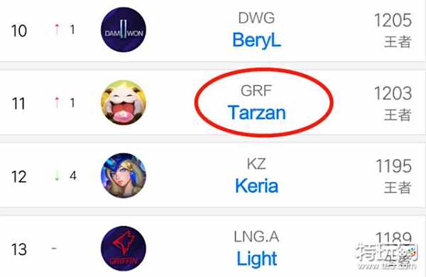 乐部的长期 乐部的长期